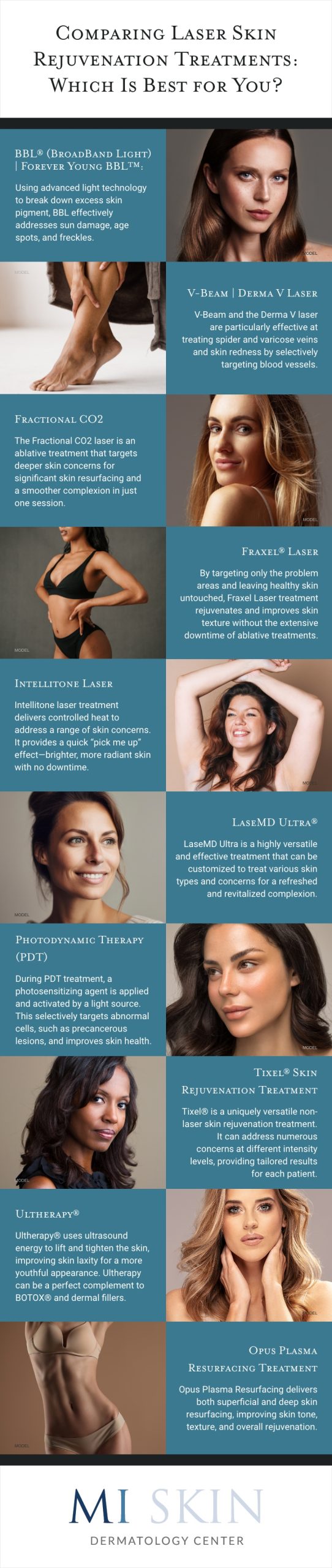 Instagraphic comparing the different laser skin treatments and which is best for you.
