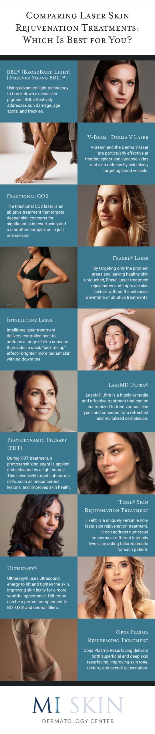 How to Know What Laser Treatment is Right for You