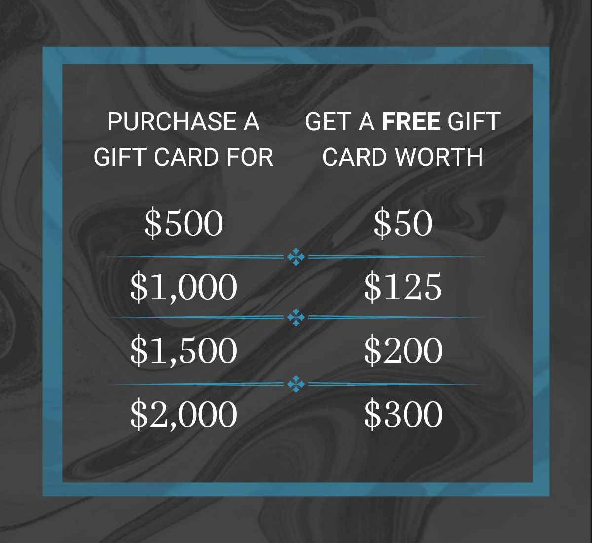 Graphic outlining specifics of the gift card offer:
Purchase a gift card for $500, get a FREE gift card worth $50
Purchase a gift card for $1,000, get a FREE gift card worth $125
Purchase a gift card for $1,500, get a FREE gift card worth $200
Purchase a gift card for $2,000, get a FREE gift card worth $300