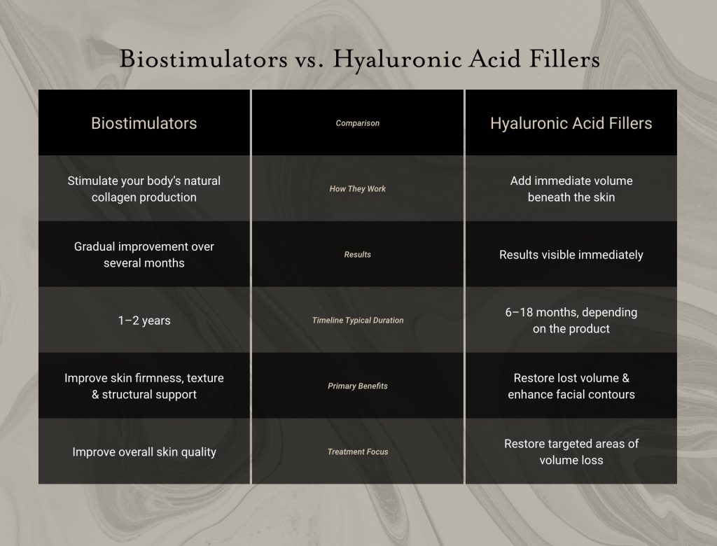 Biostimulators vs. Hyaluronic Acid Fillers Comparison chart.
